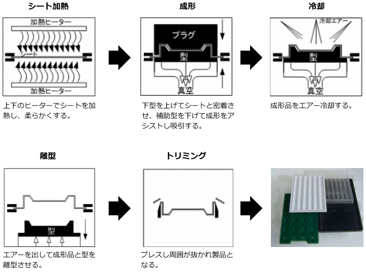 真空成型の流れ